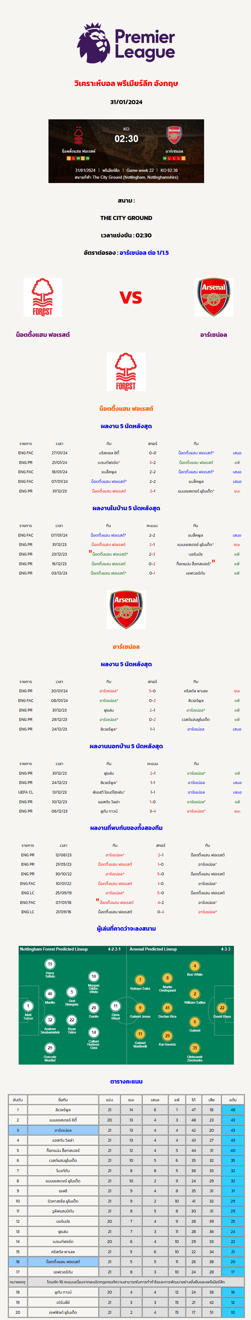 วิเคราะห์บอล พรีเมียร์ลีก อังกฤษ น็อตติ้งแฮม ฟอเรสต์ VS อาร์เซน่อล