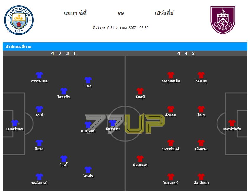 วิเคราะห์บอล [ พรีเมียร์ลีก อังกฤษ ] แมนฯ ซิตี้ VS เบิร์นลี่ย์