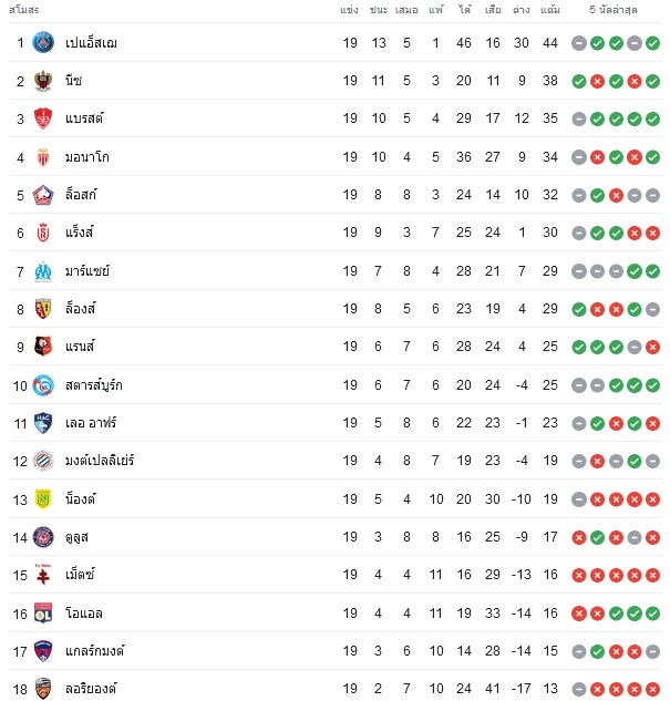 วิเคราะห์บอล 2/2/24 [ ลีกเอิง ฝรั่งเศส ] สตาร์บูร์ก VS ปารีส แซงต์ แชร์กแมง