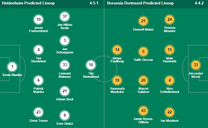 วิเคราะห์บอล [ บุนเดสลีกา เยอรมัน ] ไฮน์เดนเฮลม์ VS โบรุสเซีย ดอร์ทมุนด์ 